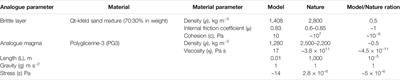 A Database of Laboratory Analogue Models of Caldera Collapse Testing the Role of Inherited Structures